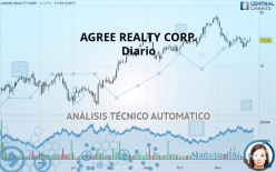 AGREE REALTY CORP. - Diario