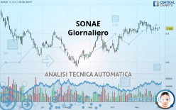 SONAE - Giornaliero