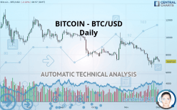 BITCOIN - BTC/USD - Journalier