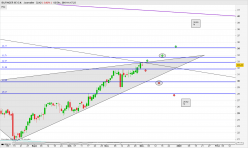 BILFINGER SE O.N. - Journalier