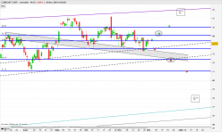 COMCAST CORP. - Journalier