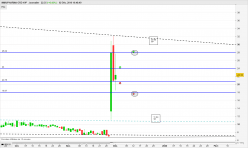 IMMUPHARMA ORD 1P - Journalier