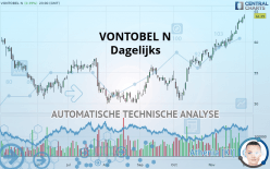 VONTOBEL N - Dagelijks