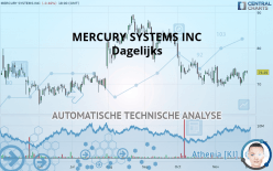 MERCURY SYSTEMS INC - Dagelijks