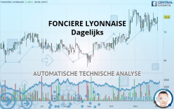 FONCIERE LYONNAISE - Dagelijks