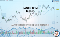 BANCO BPM - Täglich