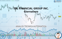 FBL FINANCIAL GROUP INC. - Giornaliero