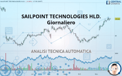 SAILPOINT TECHNOLOGIES HLD. - Giornaliero