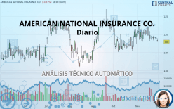 AMERICAN NATIONAL GROUP INC. - Giornaliero