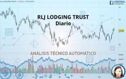 RLJ LODGING TRUST - Diario