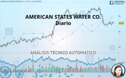 AMERICAN STATES WATER CO. - Diario