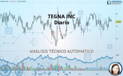 TEGNA INC - Diario