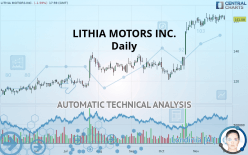 LITHIA MOTORS INC. - Daily
