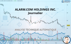 ALARM.COM HOLDINGS INC. - Journalier