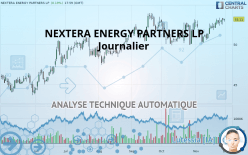 NEXTERA ENERGY PARTNERS LP - Journalier