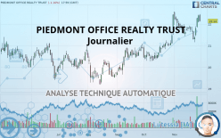 PIEDMONT OFFICE REALTY TRUST - Täglich