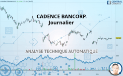 CADENCE BANK - Journalier