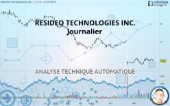 RESIDEO TECHNOLOGIES INC. - Journalier