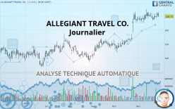 ALLEGIANT TRAVEL CO. - Journalier