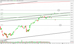 DAX40 PERF INDEX - Daily