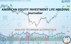 AMERICAN EQUITY INVESTMENT LIFE HOLDING - Journalier