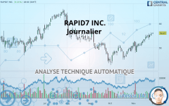 RAPID7 INC. - Journalier