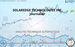 SOLAREDGE TECHNOLOGIES INC. - Diario