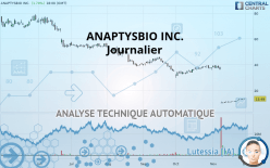 ANAPTYSBIO INC. - Journalier