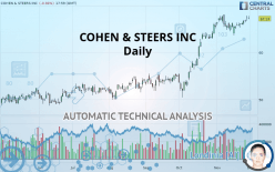 COHEN & STEERS INC - Daily
