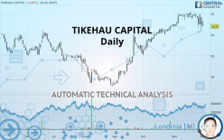 TIKEHAU CAPITAL - Daily