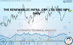 THE RENEWABLES INFRA. GRP. LTD. ORD NPV - Daily