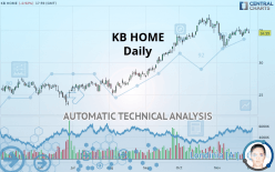 KB HOME - Daily