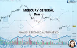 MERCURY GENERAL - Diario