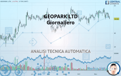 GEOPARK LTD - Giornaliero