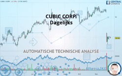 CUBIC CORP. - Dagelijks