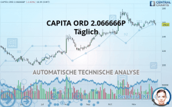 CAPITA ORD 2 1/15P - Täglich