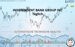 INDEPENDENT BANK GROUP INC - Täglich