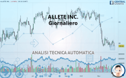 ALLETE INC. - Giornaliero