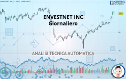 ENVESTNET INC - Giornaliero