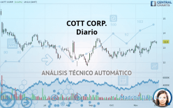 COTT CORP. - Diario