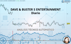 DAVE & BUSTER S ENTERTAINMENT - Diario