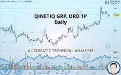 QINETIQ GRP. ORD 1P - Daily