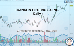 FRANKLIN ELECTRIC CO. INC. - Daily