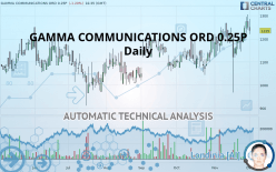 GAMMA COMMUNICATIONS ORD 0.25P - Diario