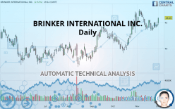 BRINKER INTERNATIONAL INC. - Daily