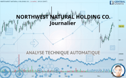 NORTHWEST NATURAL HOLDING CO. - Journalier