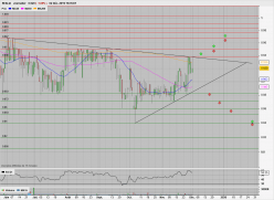 REALIA - Daily