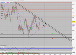 AUD/USD - Täglich