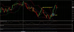 CAC40 INDEX - 4H