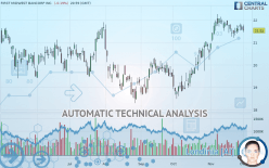 FIRST MIDWEST BANCORP INC. - Daily